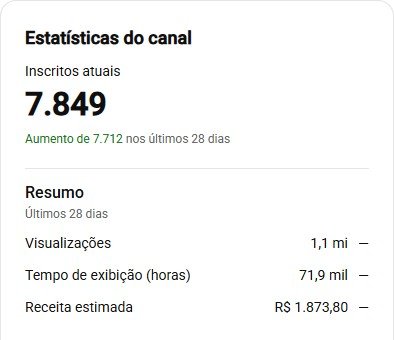Receita estimada do canal 2 no YouTube Studio